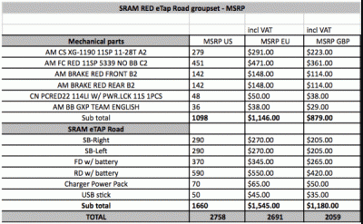 SRAM-RED-eTAP-electronic-group-pricing-standard-600x371